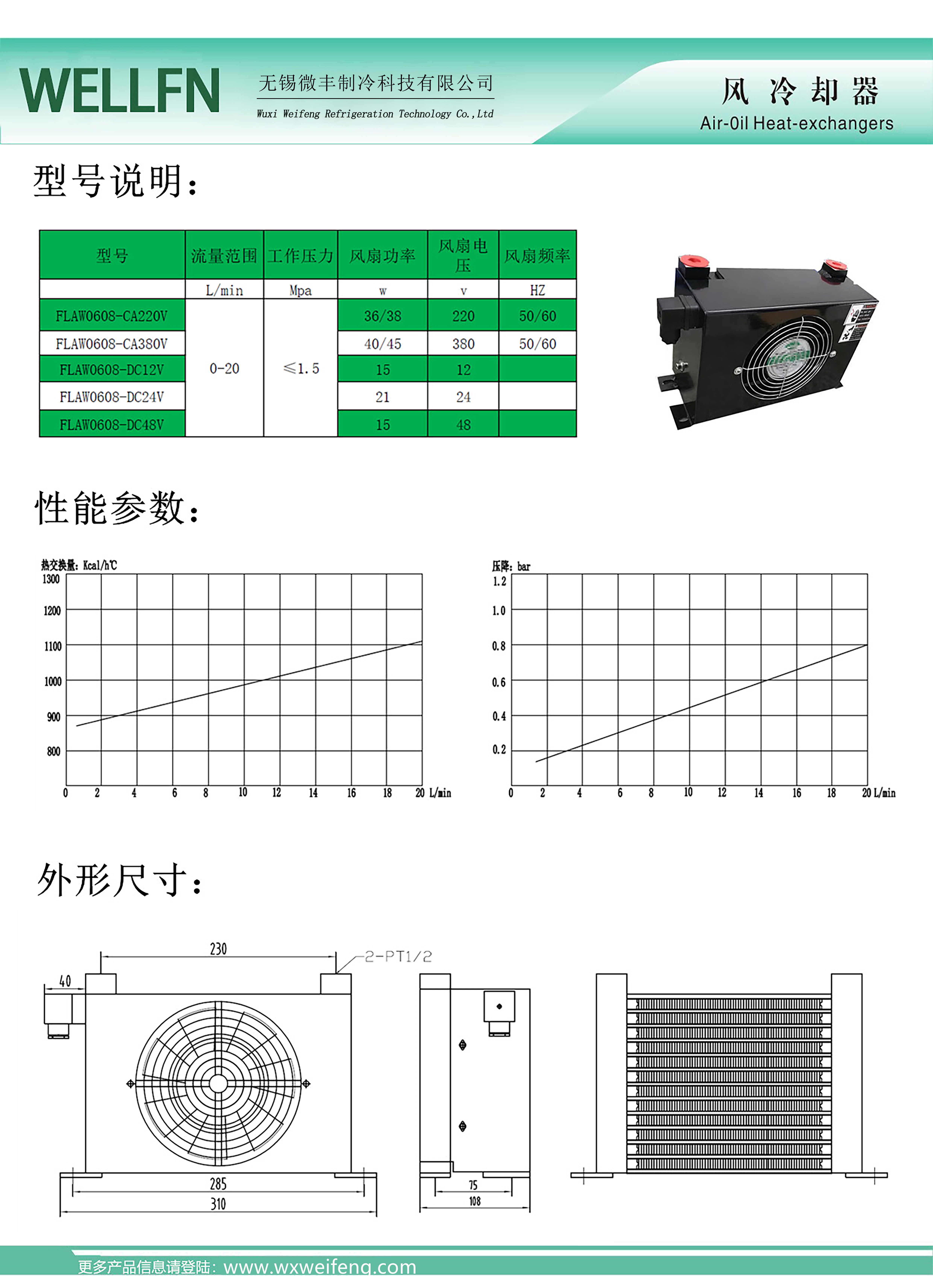 3參數(shù)說明.jpg