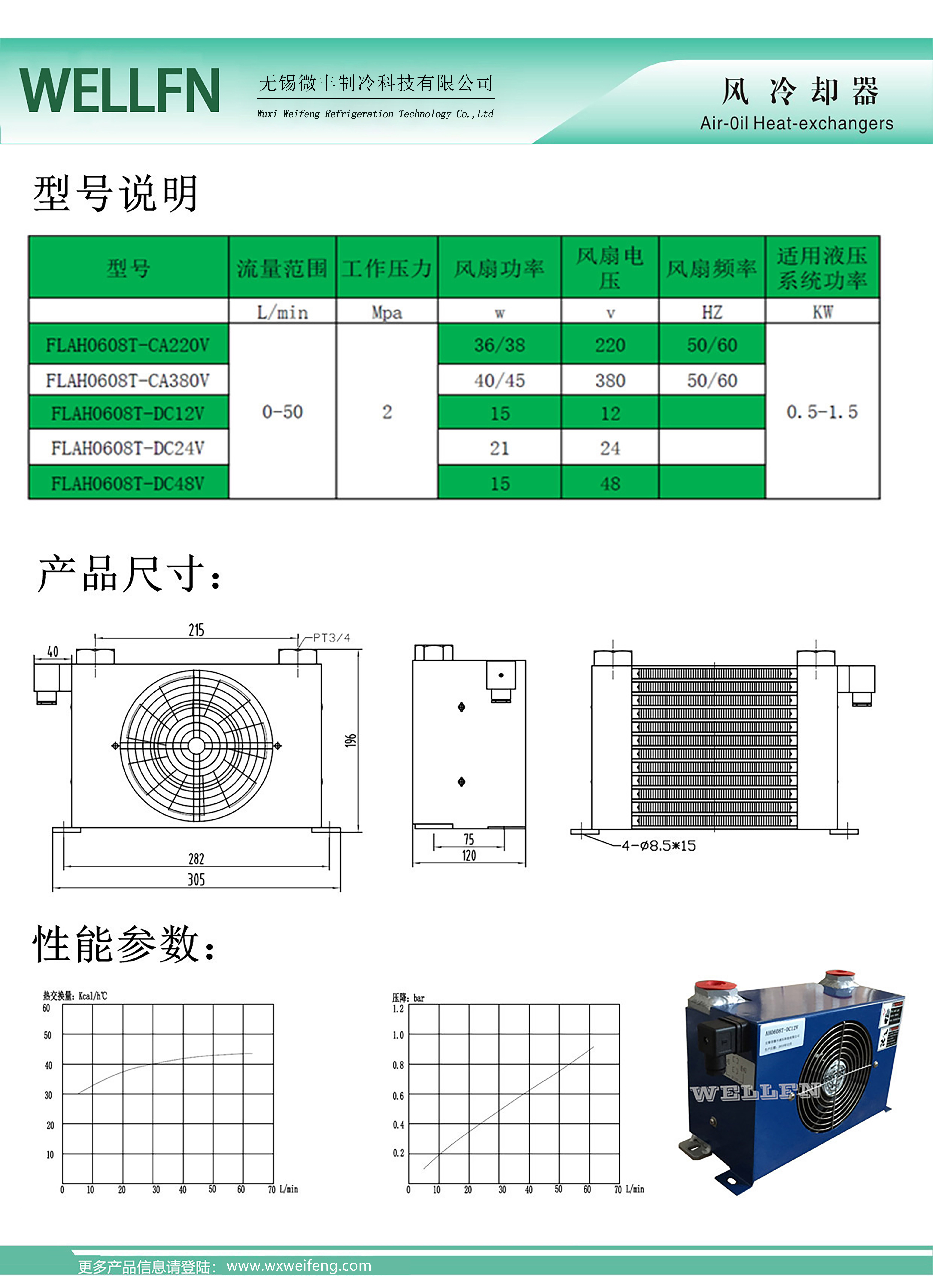 3參數(shù)說(shuō)明.jpg